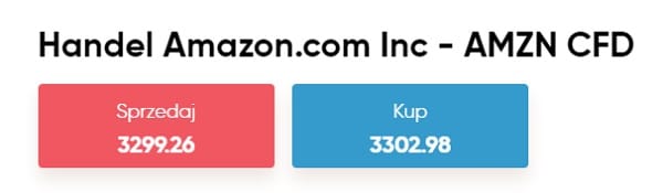 Handel akcjami Amazon