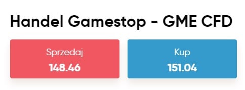 Kup akcje Gamestop na Capital.com