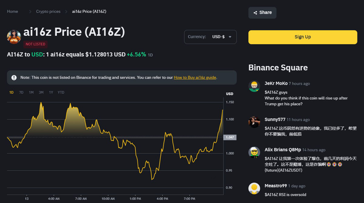 ai16z na Binance